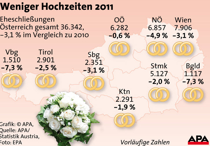 Hochzeiten in Österreich – Wo gibt es die meisten?